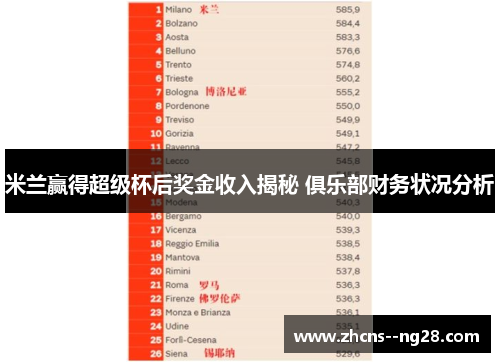 米兰赢得超级杯后奖金收入揭秘 俱乐部财务状况分析
