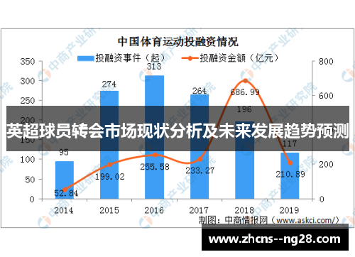 英超球员转会市场现状分析及未来发展趋势预测