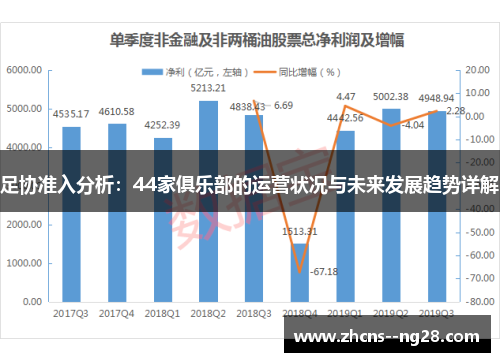 足协准入分析：44家俱乐部的运营状况与未来发展趋势详解