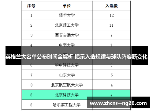 英格兰大名单公布时间全解析 揭示入选规律与球队阵容新变化
