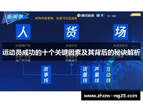 运动员成功的十个关键因素及其背后的秘诀解析