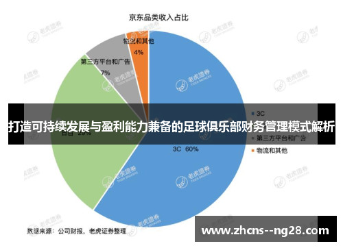 打造可持续发展与盈利能力兼备的足球俱乐部财务管理模式解析