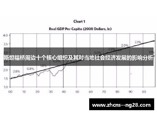 斯坦福桥周边十个核心组织及其对当地社会经济发展的影响分析
