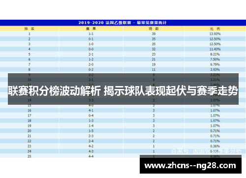 联赛积分榜波动解析 揭示球队表现起伏与赛季走势