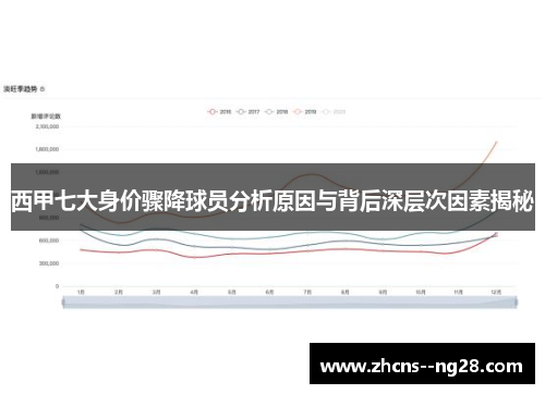 西甲七大身价骤降球员分析原因与背后深层次因素揭秘