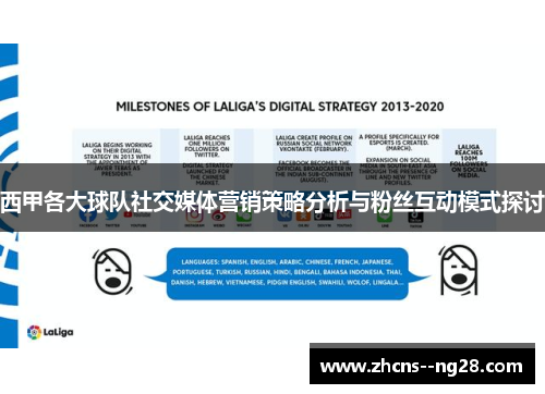 西甲各大球队社交媒体营销策略分析与粉丝互动模式探讨
