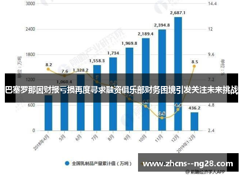 巴塞罗那因财报亏损再度寻求融资俱乐部财务困境引发关注未来挑战