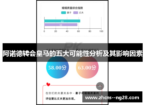 阿诺德转会皇马的五大可能性分析及其影响因素